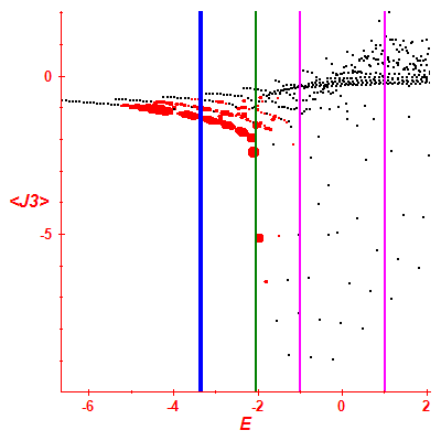 Peres lattice <J3>